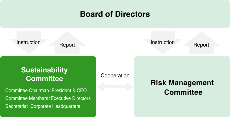 Sustainability Promotion Framework