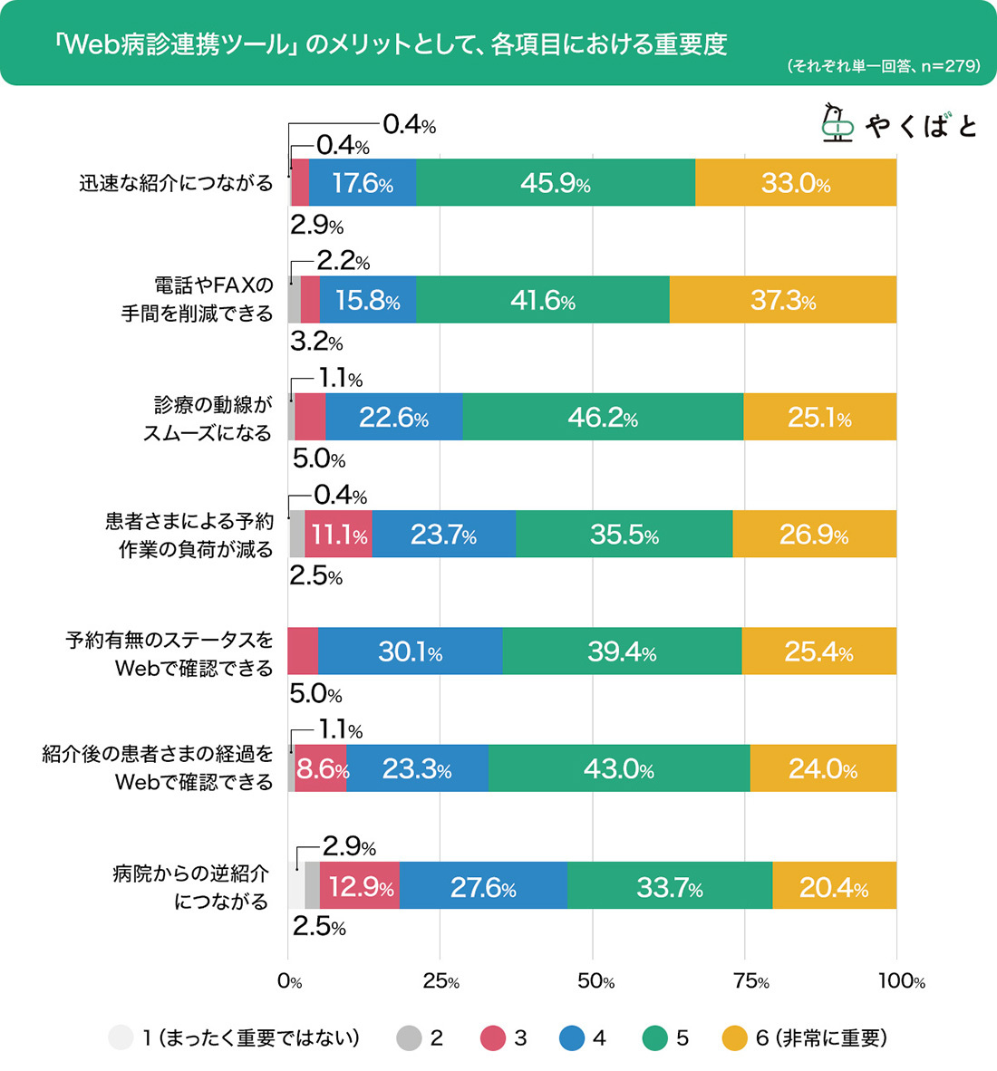 ■Web病診連携ツール「迅速な紹介」や「⼿間の削減」が重要_1