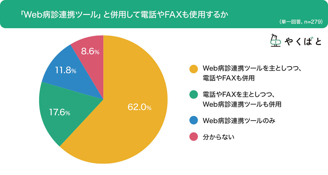 ■Web病診連携ツール「迅速な紹介」や「⼿間の削減」が重要_2