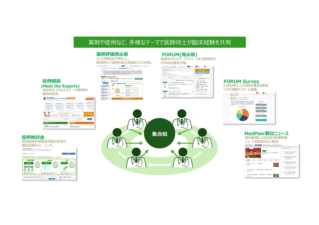 ■参考：医師集合知プラットフォーム「MedPeer」